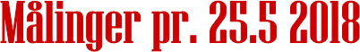 Mlinger pr. 25.5 2018